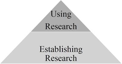 Preparing Teacher Training Students for Evidence-Based Practice Promoting Students’ Research Competencies in Research-Learning Projects